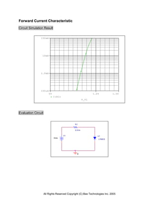 All Rights Reserved Copyright (C) Bee Technologies Inc. 2005
V_V1
0V 1.0V 1.5V
I(R1)
100uA
1.0mA
10mA
100mA
R1
0.01m
0
U1
L709CE
V1
0Vdc
Forward Current Characteristic
Circuit Simulation Result
Evaluation Circuit
 