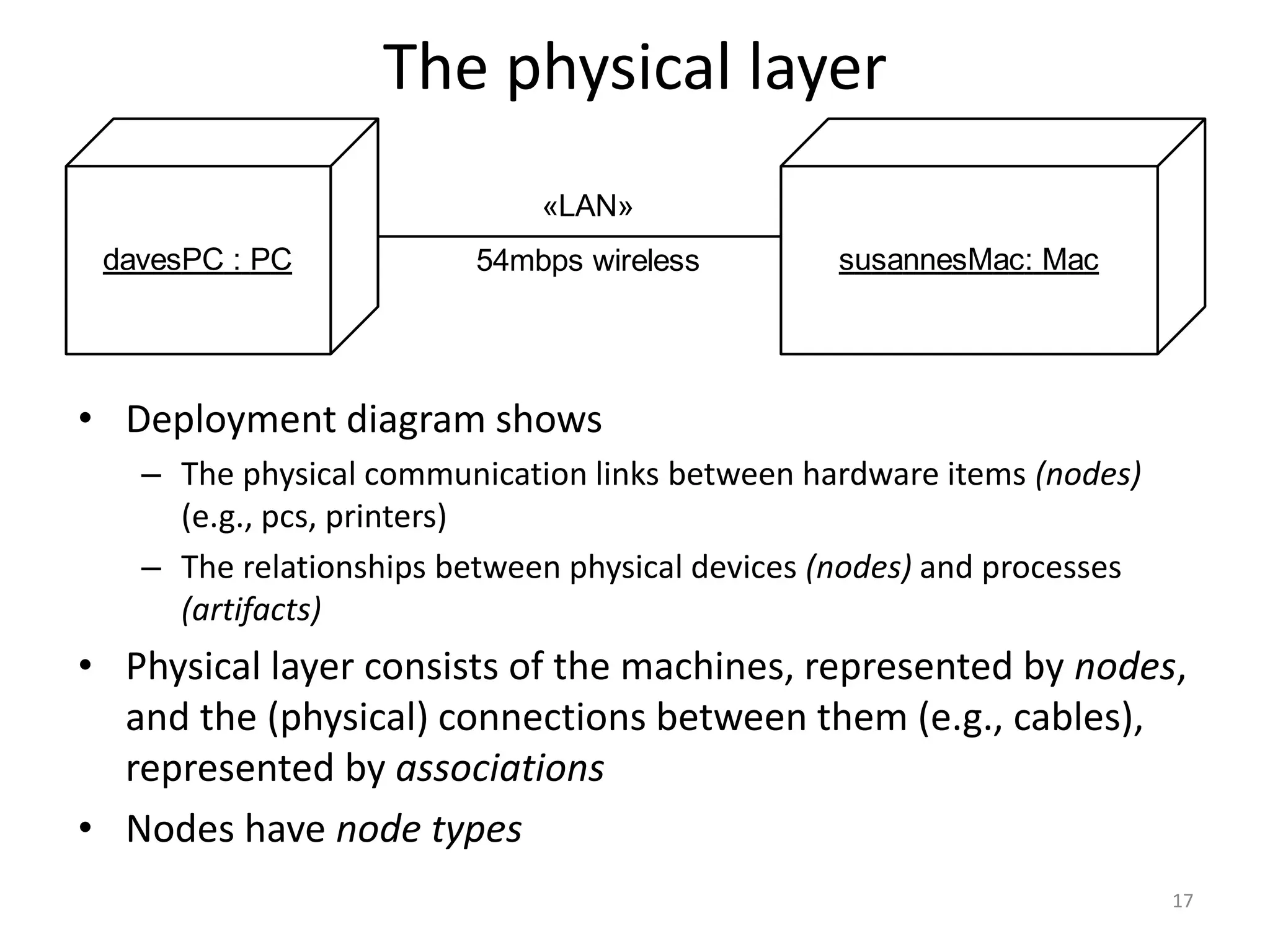 17
The physical layer
davesPC : PC susannesMac: Mac
«LAN»
54mbps wireless
• Deployment diagram shows
– The physical communication links between hardware items (nodes)
(e.g., pcs, printers)
– The relationships between physical devices (nodes) and processes
(artifacts)
• Physical layer consists of the machines, represented by nodes,
and the (physical) connections between them (e.g., cables),
represented by associations
• Nodes have node types
 