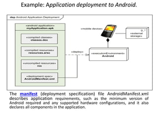Deployment Diagram Software engineering.pptx