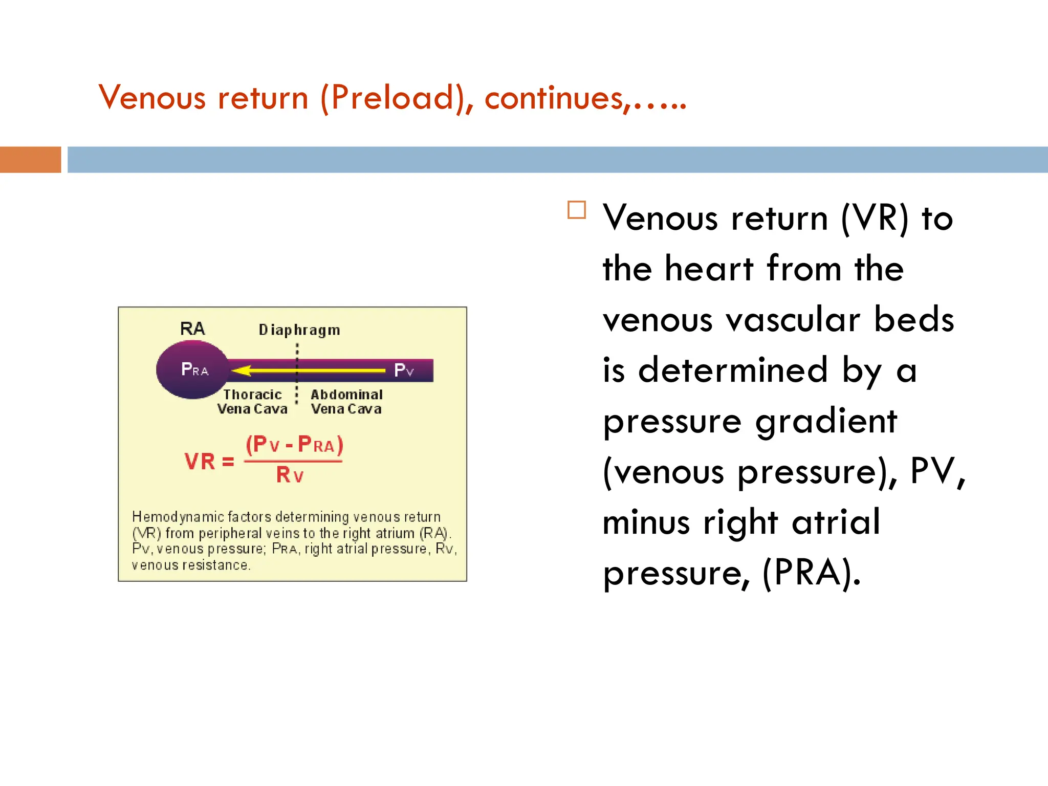 Venous return (Preload), continues,…..
 Venous return (VR) to
the heart from the
venous vascular beds
is determined by a
pressure gradient
(venous pressure), PV,
minus right atrial
pressure, (PRA).
 