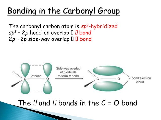 carbonyl compounds (short) | PPTX