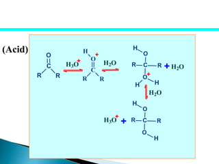 (Acid)
H3OC
O
R R
+
+
R C
O
R
H
O
HH
+
H2O
H2O
H3O
+
R C
O
R
H
O
H
C
O
H
R R
+
H2O
+
 