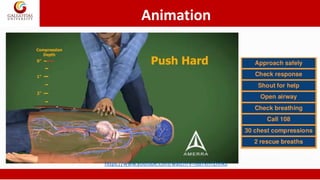 Cardio Pulmonary Resuscitation CPR | PDF