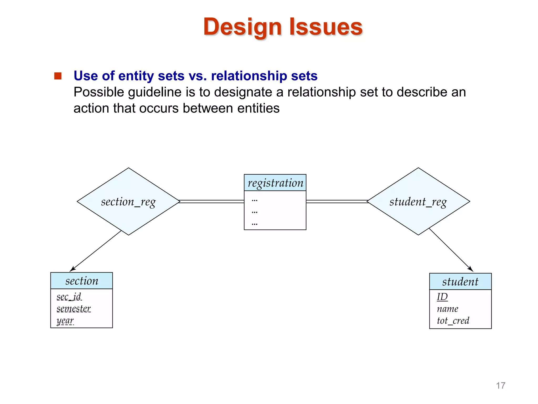 Design Issues
 Use of entity sets vs. relationship sets
Possible guideline is to designate a relationship set to describe an
action that occurs between entities
17
 