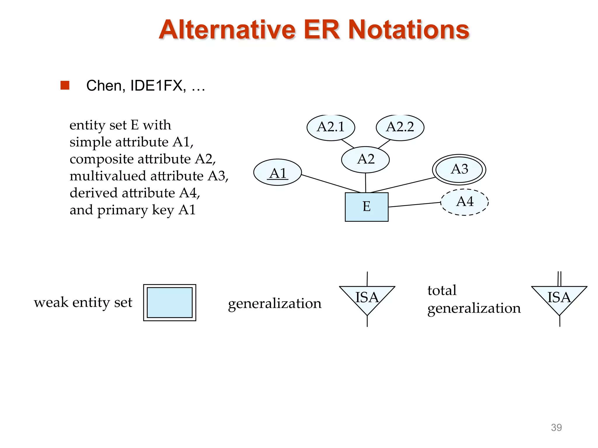 Alternative ER Notations
 Chen, IDE1FX, …
39
 