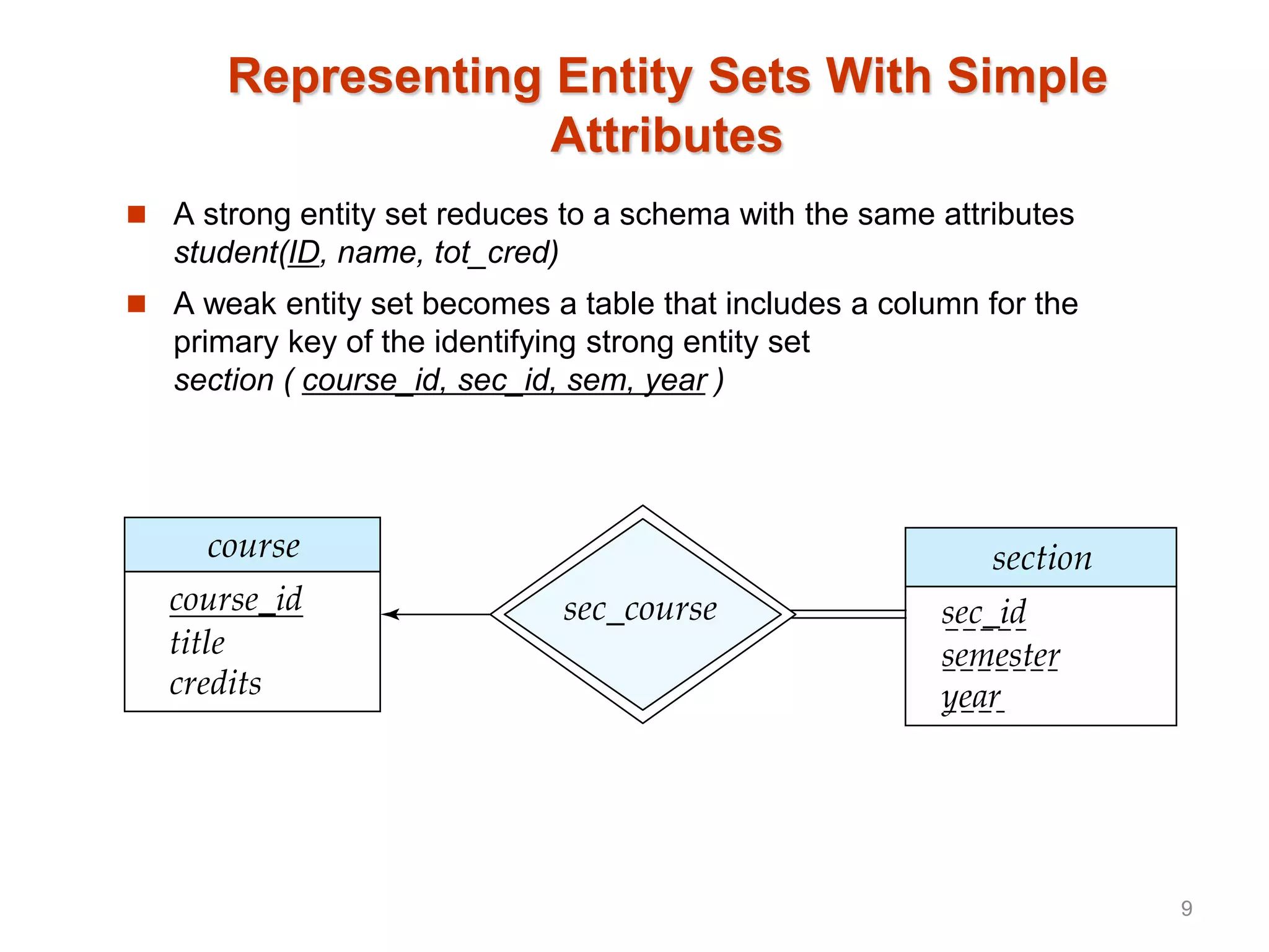 Representing Entity Sets With Simple
Attributes
 A strong entity set reduces to a schema with the same attributes
student(ID, name, tot_cred)
 A weak entity set becomes a table that includes a column for the
primary key of the identifying strong entity set
section ( course_id, sec_id, sem, year )
9
 