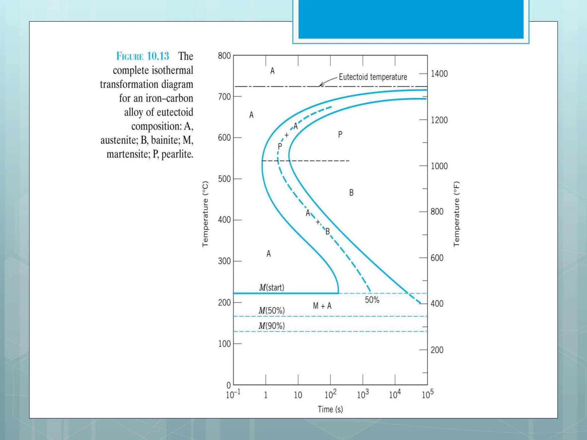 L7_Fe-C_ Diagram MICRO STRUCTURE.pdf