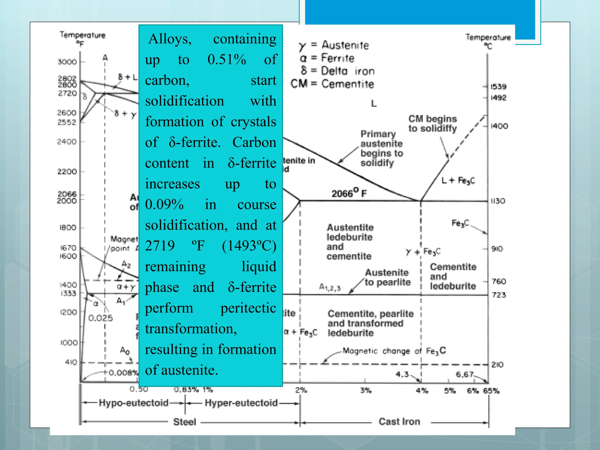 L7_Fe-C_ Diagram MICRO STRUCTURE.pdf