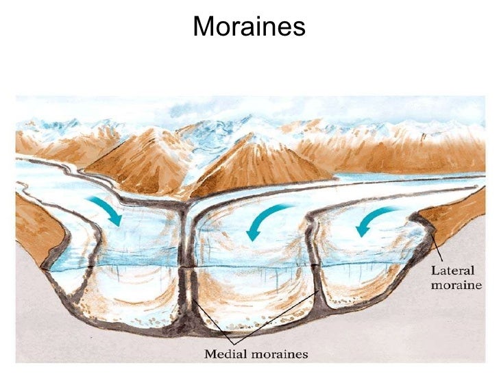 L7 Glacial Deposition Features