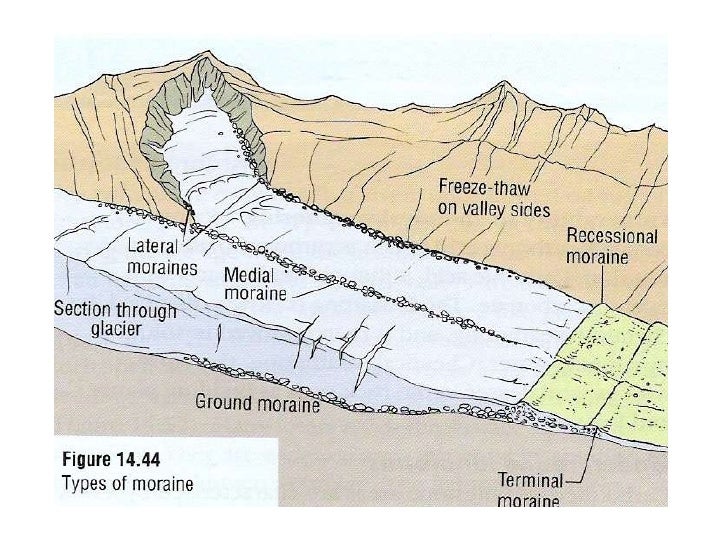 L7 Glacial Deposition Features