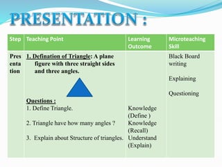 Maths_Lesson_plan_Triangle 7th Cbse.pptx