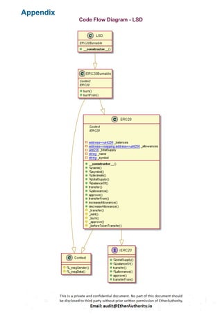 Appendix
Code Flow Diagram - LSD
 