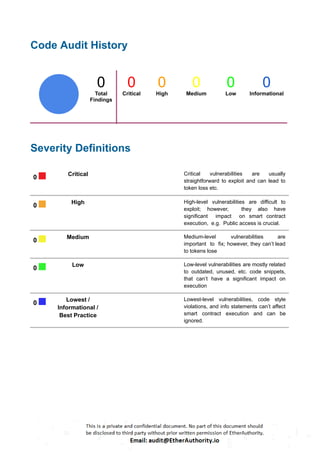 Code Audit History
Severity Definitions
0
Critical Critical vulnerabilities are usually
straightforward to exploit and can lead to
token loss etc.
0
High High-level vulnerabilities are difficult to
exploit; however, they also have
significant impact on smart contract
execution, e.g. Public access is crucial.
0
Medium Medium-level vulnerabilities are
important to fix; however, they can’t lead
to tokens lose
0
Low Low-level vulnerabilities are mostly related
to outdated, unused, etc. code snippets,
that can’t have a significant impact on
execution
0
Lowest /
Informational /
Best Practice
Lowest-level vulnerabilities, code style
violations, and info statements can’t affect
smart contract execution and can be
ignored.
0
Total
Findings
0
Critical
0
High
0
Medium
0
Low
0
Informational
 
