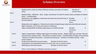 Syllabus Overview
Unit 1
Medical ethics, Code of conduct Definition & Basic principles of medical
ethics
Number of
Lecture Hours
6
Medical ethics - Definition - Goal - Scope, Introduction to Code of conduct, Basic principles of medical
ethics – Confidentiality
Unit 2
Malpractice and negligence, Autonomy and informed consent & Care of
the terminally ill-
Number
of Lecture
Hours
6
Malpractice and negligence - Rational and irrational drug therapy, Autonomy and informed consent -
Right of patients, Care of the terminally ill- Euthanasia
Unit 3
Organ transplantation & Medico legal aspects of medical records Number
of Lecture
Hours
6
Organ transplantation, Medico legal aspects of medical records – Medico legal case and type- Records
and document related to MLC - ownership of medical records - Confidentiality Privilege communication
- Release of medical information - Unauthorized disclosure - retention of medical records - other
various aspects.
Unit 4
Professional Indemnity insurance policy Number of Lecture Hours 6
Development of standardized protocol to avoid near miss or sentinel events
Unit 5 Obtaining an informed consent. Number of Lecture Hours 6
Ethics in the profession of Medical Laboratory Science
 