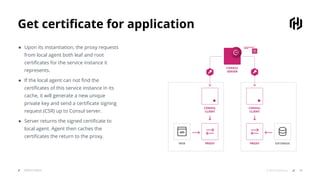 Get certiﬁcate for application
SERVICE MESH 19© 2019 HashiCorp
● Upon its instantiation, the proxy requests
from local agent both leaf and root
certiﬁcates for the service instance it
represents.
● If the local agent can not ﬁnd the
certiﬁcates of this service instance in its
cache, it will generate a new unique
private key and send a certiﬁcate signing
request (CSR) up to Consul server.
● Server returns the signed certiﬁcate to
local agent. Agent then caches the
certiﬁcates the return to the proxy.
 