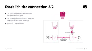 Establish the connection 2/2
SERVICE MESH 22© 2019 HashiCorp
● The DB proxy sends the authorization
request to its local agent
● The local agent authorizes the connection
based on locally cached intention
● Mutual TLS is established
 