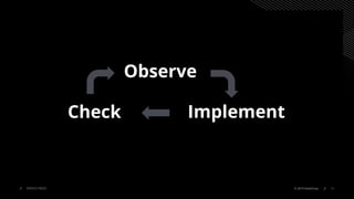 Observe
24© 2019 HashiCorpSERVICE MESH
Check Implement
 