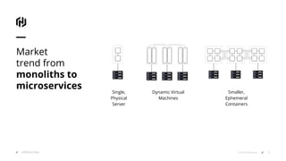Market
trend from
monoliths to
microservices Single,
Physical
Server
Dynamic Virtual
Machines
Smaller,
Ephemeral
Containers
7© 2019 HashiCorpINTRODUCTION
 