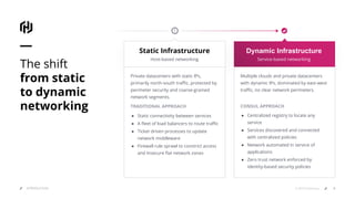 INTRODUCTION 9© 2019 HashiCorp
The shift
from static
to dynamic
networking
Dynamic Infrastructure
Service-based networking
Static Infrastructure
Host-based networking
Private datacenters with static IPs,
primarily north-south traﬃc, protected by
perimeter security and coarse-grained
network segments.
TRADITIONAL APPROACH
● Static connectivity between services
● A ﬂeet of load balancers to route traﬃc
● Ticket driven processes to update
network middleware
● Firewall rule sprawl to constrict access
and Insecure ﬂat network zones
Multiple clouds and private datacenters
with dynamic IPs, dominated by east-west
traﬃc, no clear network perimeters.
CONSUL APPROACH
● Centralized registry to locate any
service
● Services discovered and connected
with centralized policies
● Network automated in service of
applications
● Zero trust network enforced by
identity-based security policies
 