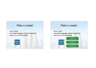 Make it simple!
!
- Keep it short	

- Use simple language and short sentences
- Polish the overall look & feel
Business
Plan
Make it simple!
!
- Keep it short	

- Use simple language and short sentences
- Polish the overall look & feel
Business
Plan
Presentation for 	

a Seed investor
Presentation for 	

your friends
Presentation for 	

a business angel
 
