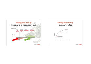 Funding your start-up	

Investors: a necessary evil
Development Expansion MaturityStartup
Cash	
  	
  	
  	
  	
  (	
  	
  	
  	
  	
  	
  	
  	
  	
  	
  )
Sales	
  	
  	
  	
  (	
  	
  	
  	
  	
  	
  	
  	
  	
  	
  )
Enterprise	
  life-­‐cycle
R&D
and	
  
investments
High	
  growth	
  
starting	
  from	
  first	
  
sale
Slowing	
  growth	
  to	
  
stabilization
Steady	
  sales	
  with	
  
diminishing	
  returns
Cash	
  needed	
  today
Cash	
  available	
  
tomorrow
TTadvisor
venture	
  partners
contents by
Funding your start-up	

Banks vsVCs
TTadvisor
venture	
  partners
contents by
 