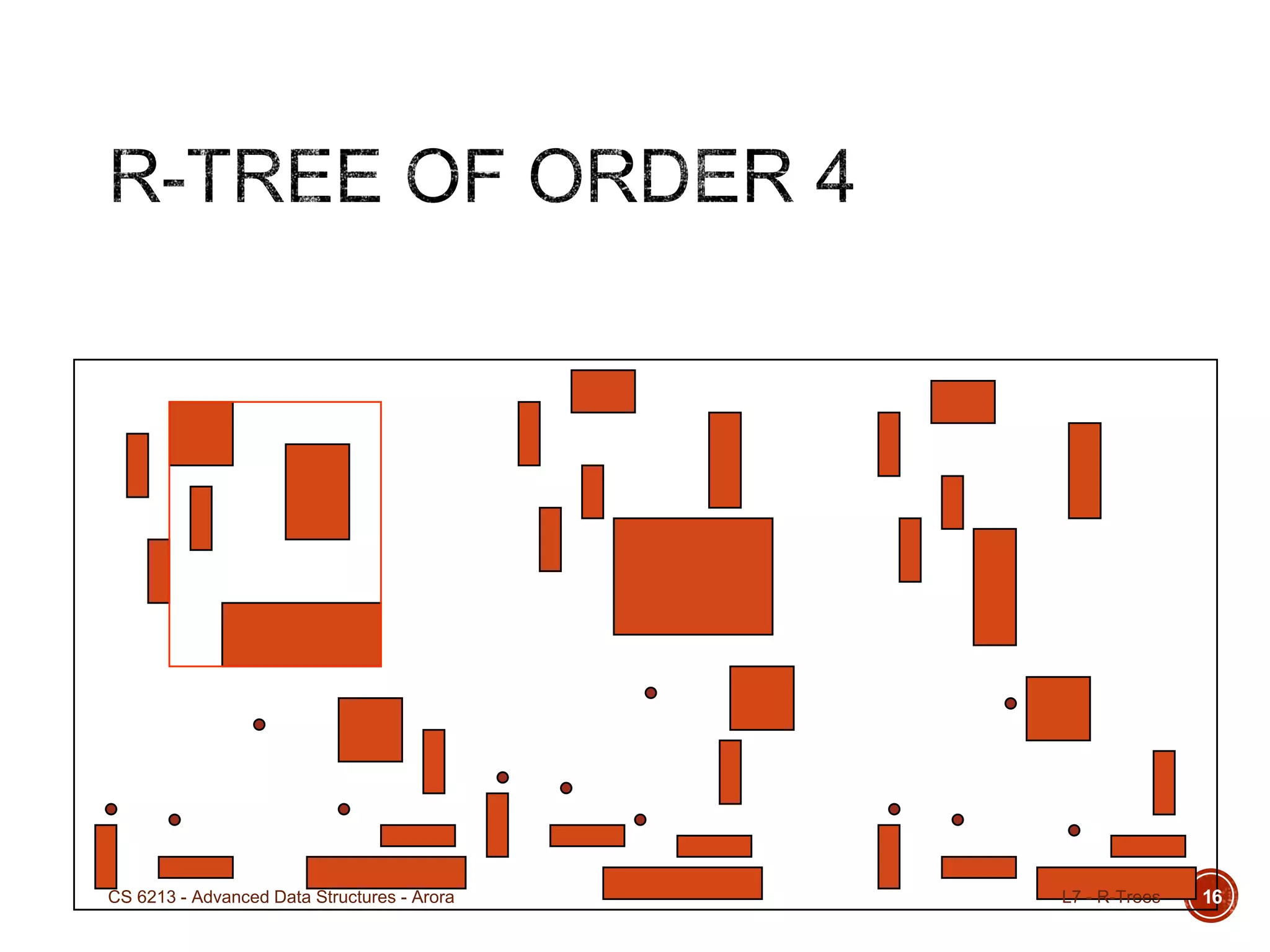 L7 - R-TreesCS 6213 - Advanced Data Structures - Arora 16
 