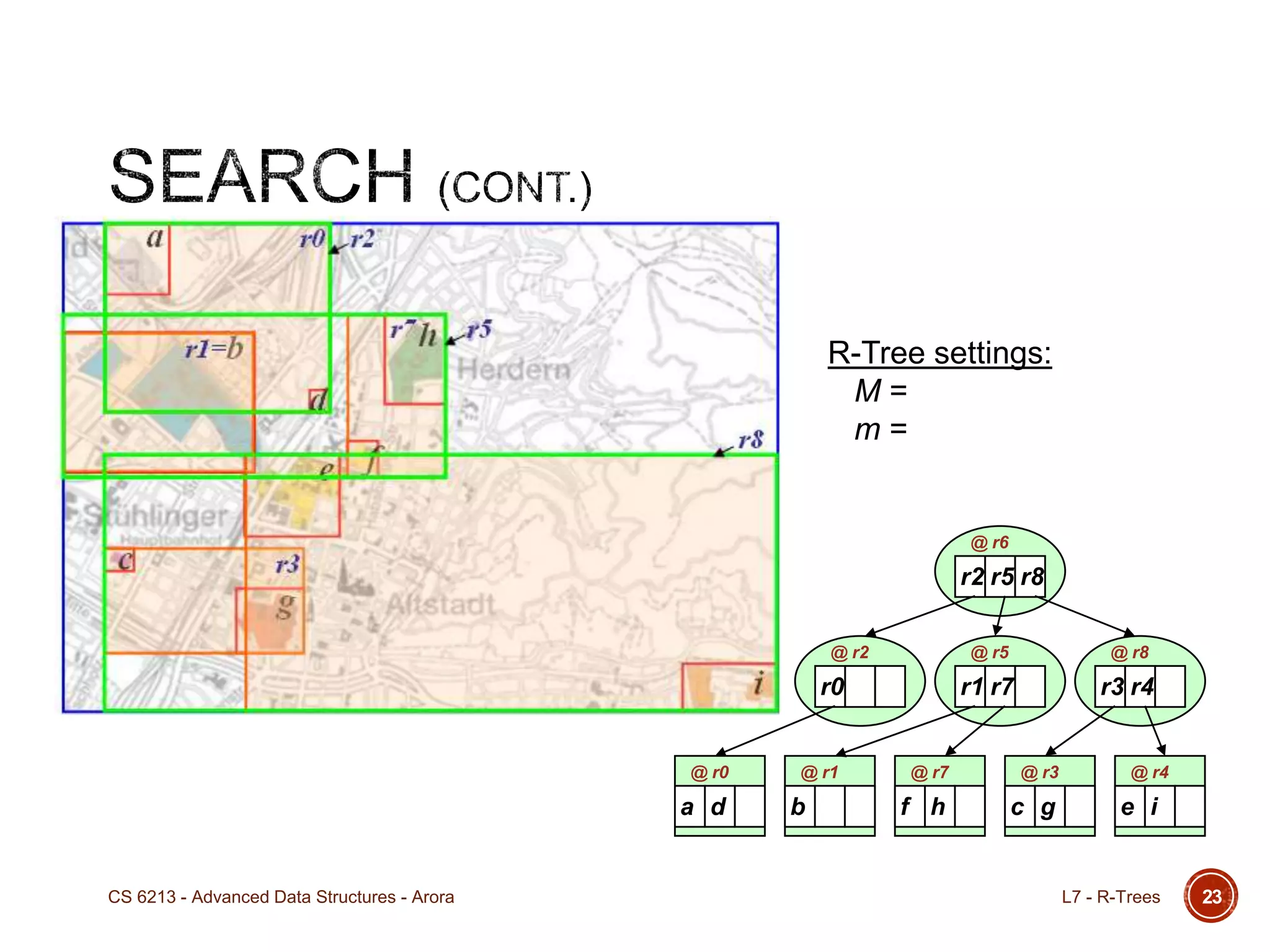 23
r2
e
r5 r8
r3 r4r1 r7r0
ic gf hba d
@ r6
@ r2 @ r5 @ r8
@ r0 @ r1 @ r7 @ r3 @ r4
R-Tree settings:
M =
m =
L7 - R-TreesCS 6213 - Advanced Data Structures - Arora
 