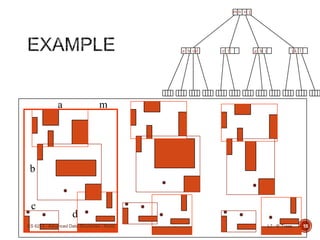 a
b
c
d
m
a b cd e f g h i j k l
m n o p
L7 - R-TreesCS 6213 - Advanced Data Structures - Arora 18
 