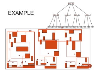 a
b
c
d
m
e f
n
a b cd e f g h i j k l
m n o p
L7 - R-TreesCS 6213 - Advanced Data Structures - Arora 19
 
