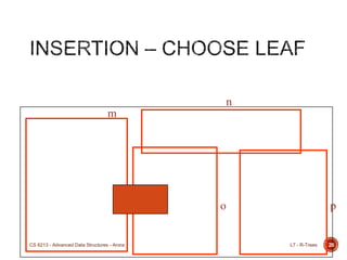m
n
o p
L7 - R-TreesCS 6213 - Advanced Data Structures - Arora 28
 