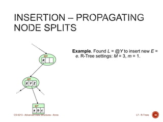 32
Example. Found L = @Y to insert new E =
e. R-Tree settings: M = 3, m = 1.
K
@G
a b c
@Y
X Y Z
@K
L7 - R-TreesCS 6213 - Advanced Data Structures - Arora
 