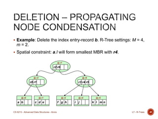  Example: Delete the index entry-record b. R-Tree settings: M = 4,
m = 2.
 Spatial constraint: a.I will form smallest MBR with r4.
41
r2 r6
@ r7
a b
@ r0
r0 r1
@ r2
r3 r4 r5
@ r6
c d e
@ r1
f g h
@ r3
i j
@ r4
k l m
@ r5
n
L7 - R-TreesCS 6213 - Advanced Data Structures - Arora
 