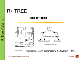 http://perso.enst.fr/~saglio/bdas/EPFL0525/sld041.htm
L7 - R-TreesCS 6213 - Advanced Data Structures - Arora 47
R-TreeVariants
 