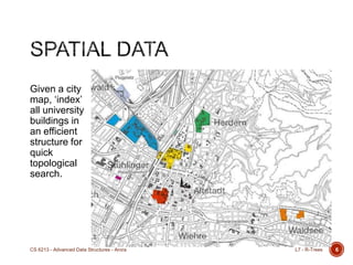 Given a city
map, „index‟
all university
buildings in
an efficient
structure for
quick
topological
search.
6L7 - R-TreesCS 6213 - Advanced Data Structures - Arora
 