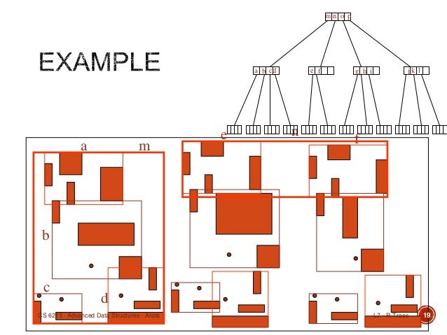 r trees and geospatial data structures r trees