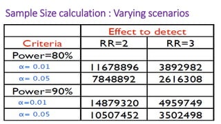 Sample Size calculation : Varying scenarios
 