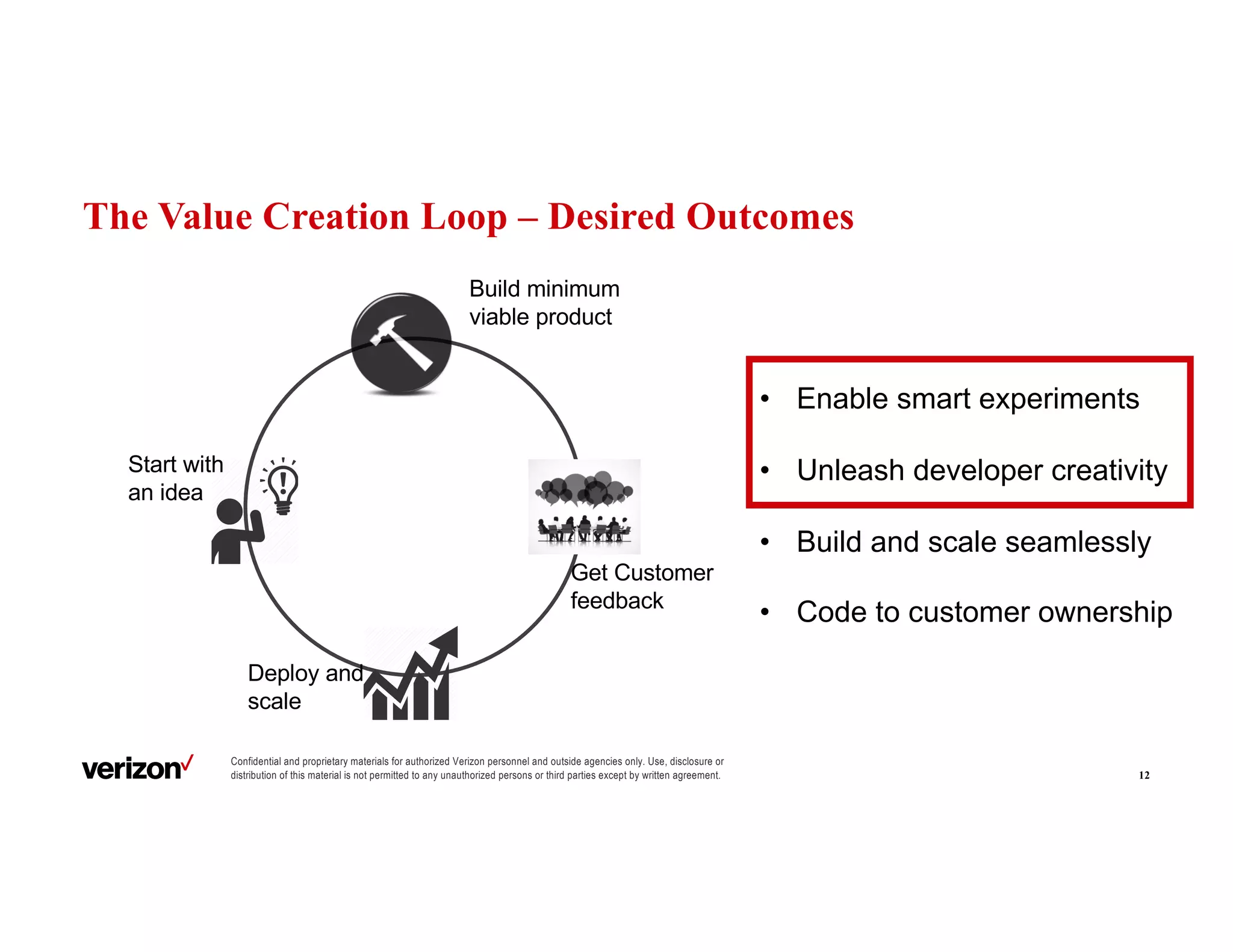 Confidential and proprietary materials for authorized Verizon personnel and outside agencies only. Use, disclosure or
distribution of this material is not permitted to any unauthorized persons or third parties except by written agreement.
The Value Creation Loop – Desired Outcomes
12
Start with
an idea
Build minimum
viable product
Deploy and
scale
Get Customer
feedback
• Enable smart experiments
• Unleash developer creativity
• Build and scale seamlessly
• Code to customer ownership
 