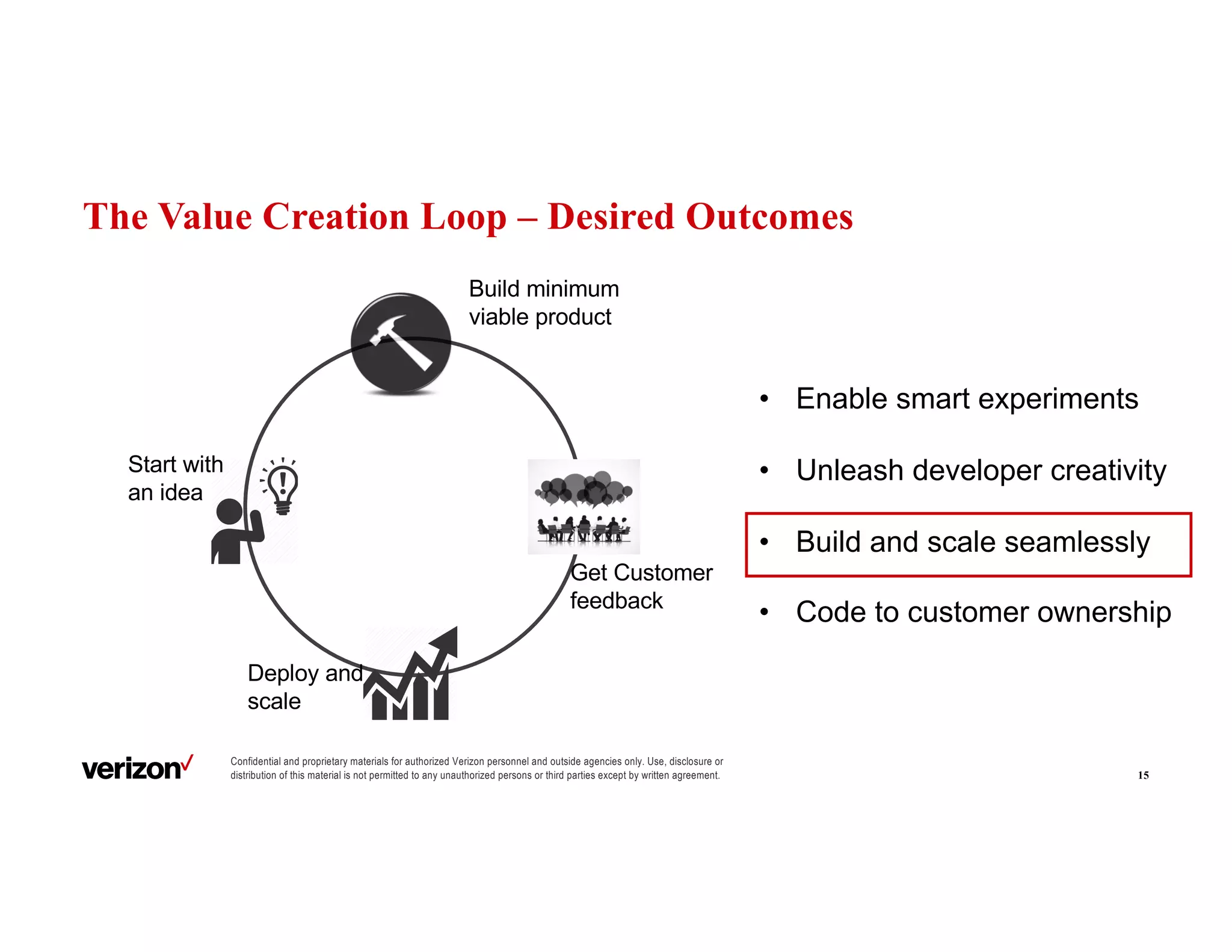 Confidential and proprietary materials for authorized Verizon personnel and outside agencies only. Use, disclosure or
distribution of this material is not permitted to any unauthorized persons or third parties except by written agreement.
The Value Creation Loop – Desired Outcomes
15
Start with
an idea
Build minimum
viable product
Deploy and
scale
Get Customer
feedback
• Enable smart experiments
• Unleash developer creativity
• Build and scale seamlessly
• Code to customer ownership
 