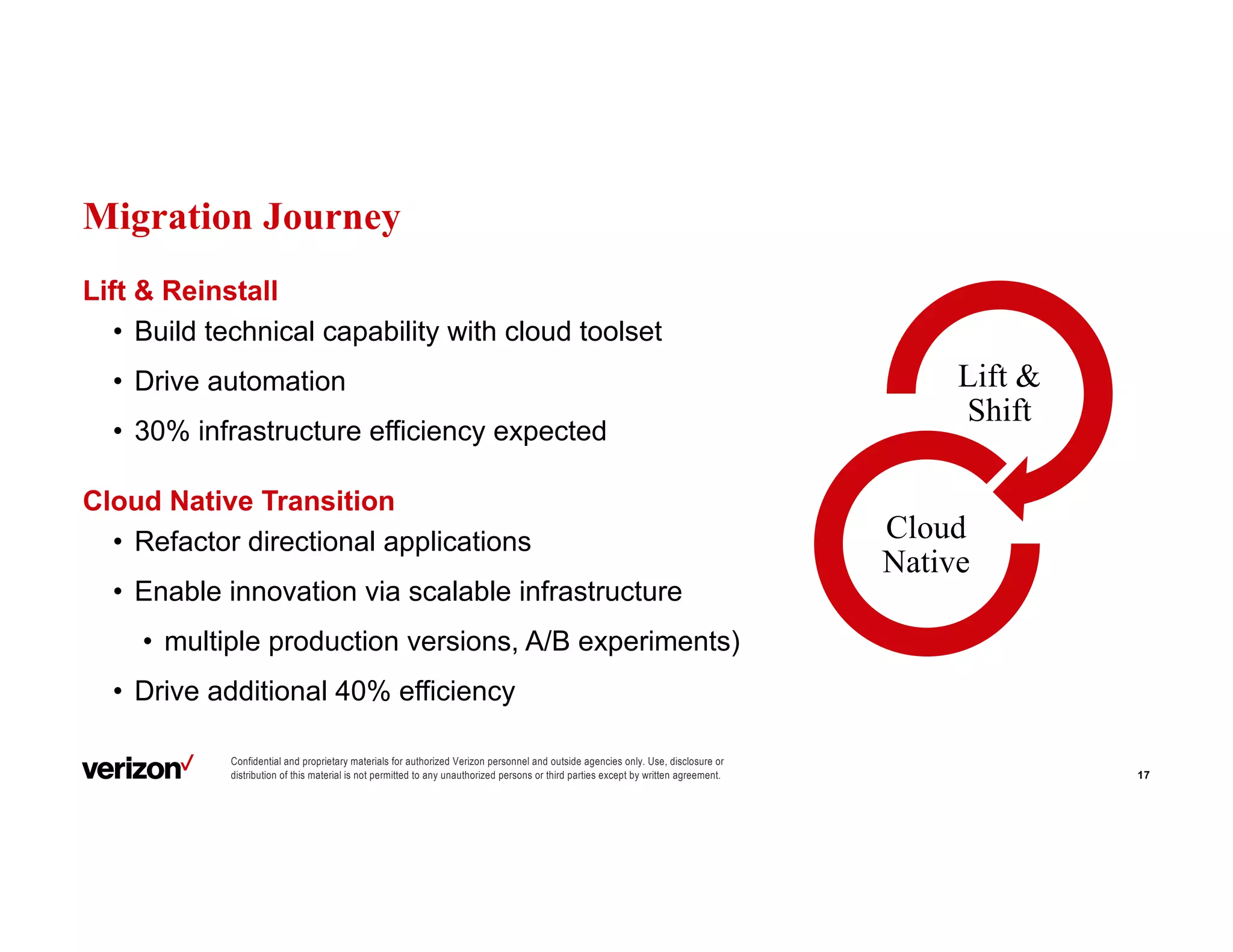 Confidential and proprietary materials for authorized Verizon personnel and outside agencies only. Use, disclosure or
distribution of this material is not permitted to any unauthorized persons or third parties except by written agreement.
Migration Journey
Lift &
Shift
Cloud
Native
17
Lift & Reinstall
• Build technical capability with cloud toolset
• Drive automation
• 30% infrastructure efficiency expected
Cloud Native Transition
• Refactor directional applications
• Enable innovation via scalable infrastructure
• multiple production versions, A/B experiments)
• Drive additional 40% efficiency
 