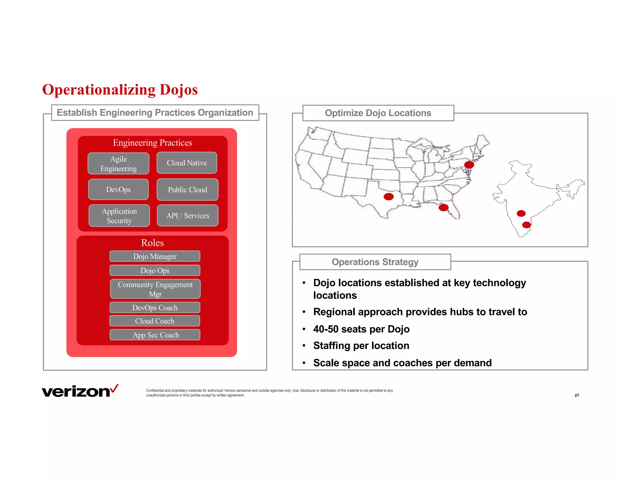 Engineering Practices
Operationalizing Dojos
27
Confidential and proprietary materials for authorized Verizon personnel and outside agencies only. Use, disclosure or distribution of this material is not permitted to any
unauthorized persons or third parties except by written agreement.
Roles
Optimize Dojo LocationsEstablish Engineering Practices Organization
Dojo Manager
Dojo Ops
DevOps Coach
Cloud Coach
App Sec Coach
Operations Strategy
• Dojo locations established at key technology
locations
• Regional approach provides hubs to travel to
• 40-50 seats per Dojo
• Staffing per location
• Scale space and coaches per demand
Community Engagement
Mgr
Agile
Engineering
DevOps
Cloud Native
Public Cloud
API / Services
Application
Security
 