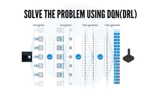 SOLVE THE PROBLEM USING DQN(DRL)
 
