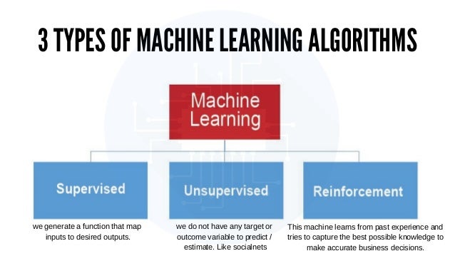 Reinforcement Learning - DQN