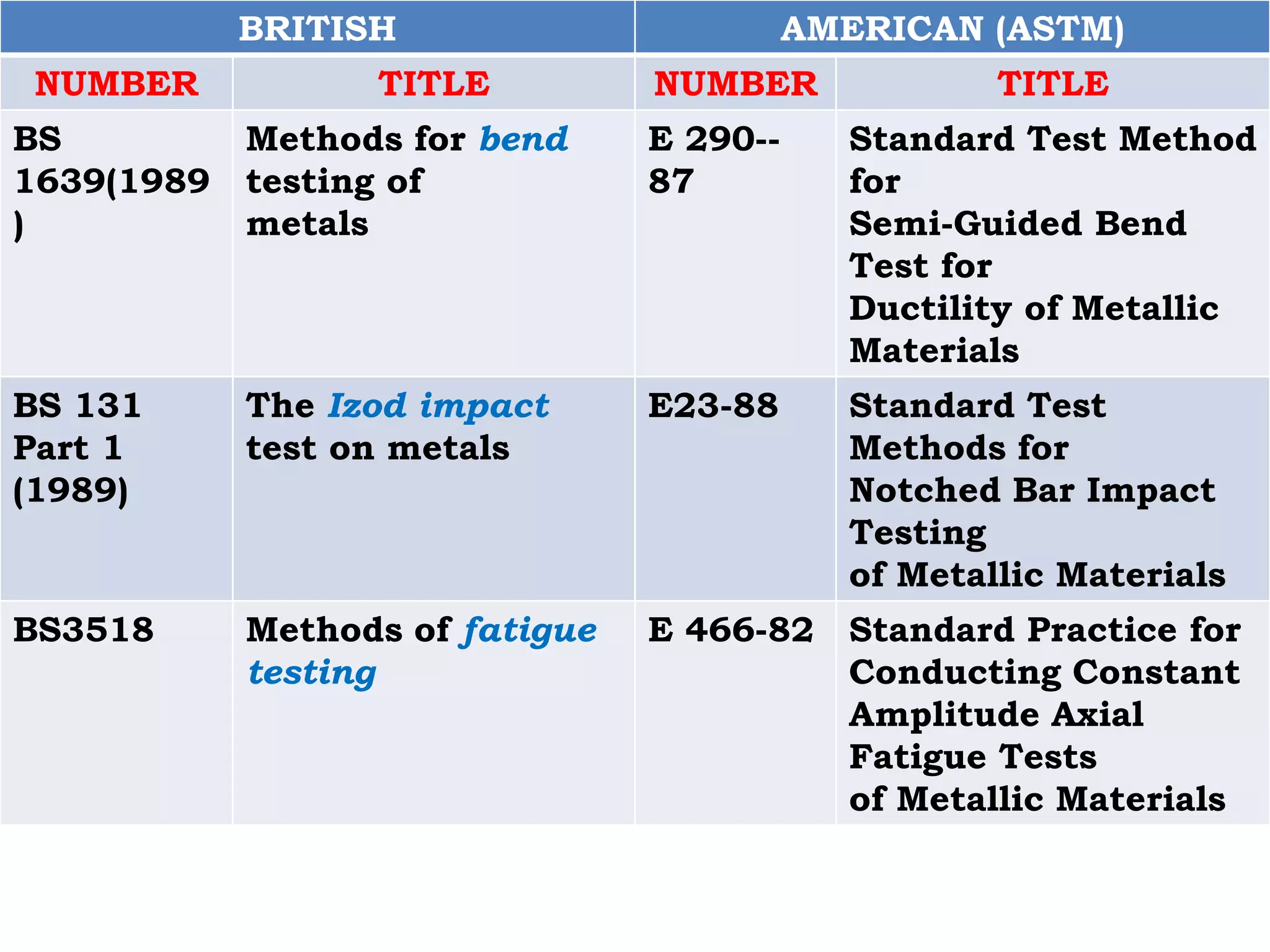 L7 testing standards | PPT