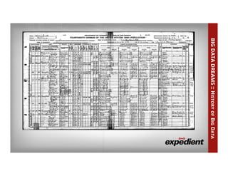 BIGDATADREAMS::HISTORYOFBIGDATA
 