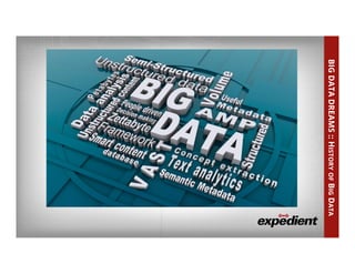 BIGDATADREAMS::HISTORYOFBIGDATA
 
