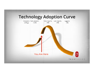 Technology Adoption Curve
 
