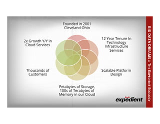Founded in 2001
Cleveland Ohio
12 Year Tenure In
Technology
Infrastructure
Services
Scalable Platform
Design
Petabytes of Storage,
100s of Terabytes of
Memory in our Cloud
Thousands of
Customers
2x Growth Y/Y in
Cloud Services
BIGDATADREAMS::THEEXPEDIENTECOLOGY
 