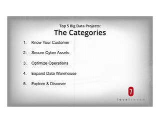 Top 5 Big Data Projects:
The Categories
1.  Know Your Customer
2.  Secure Cyber Assets
3.  Optimize Operations
4.  Expand Data Warehouse
5.  Explore & Discover
 