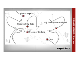 What is Big Data?
History of Big Data
8 Laws of Big Data
Q&A
Big Data by the Numbers
BIGDATADREAMS::ROADMAP
 