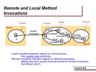L8.fa13.ppt lecture notes RPC Remote Procedure Call | PPT